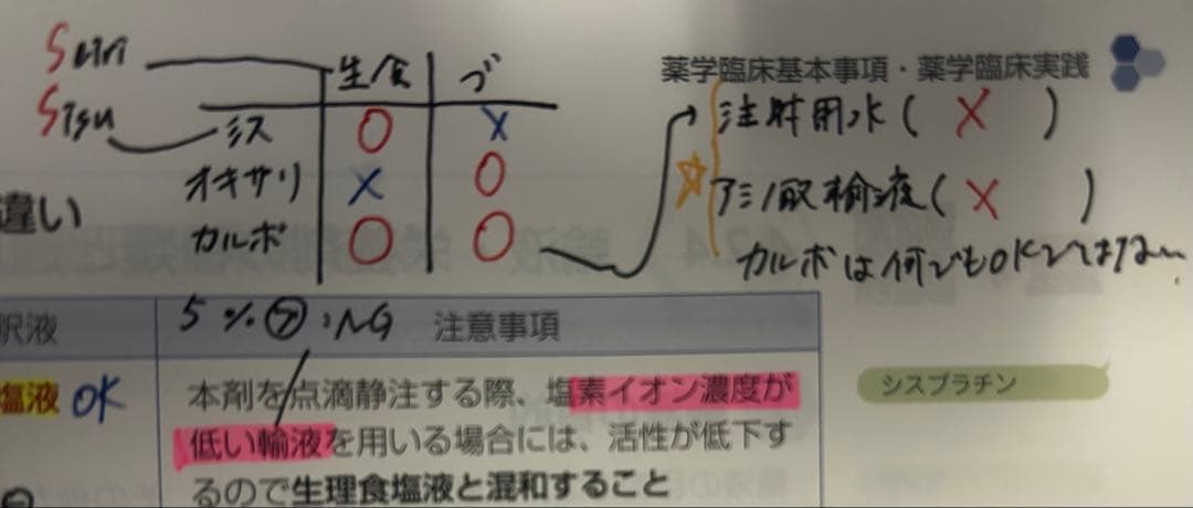 第111回薬剤師国家試験 青本青問セット｜薬ゼミ講義書き込みあり・インデックス付