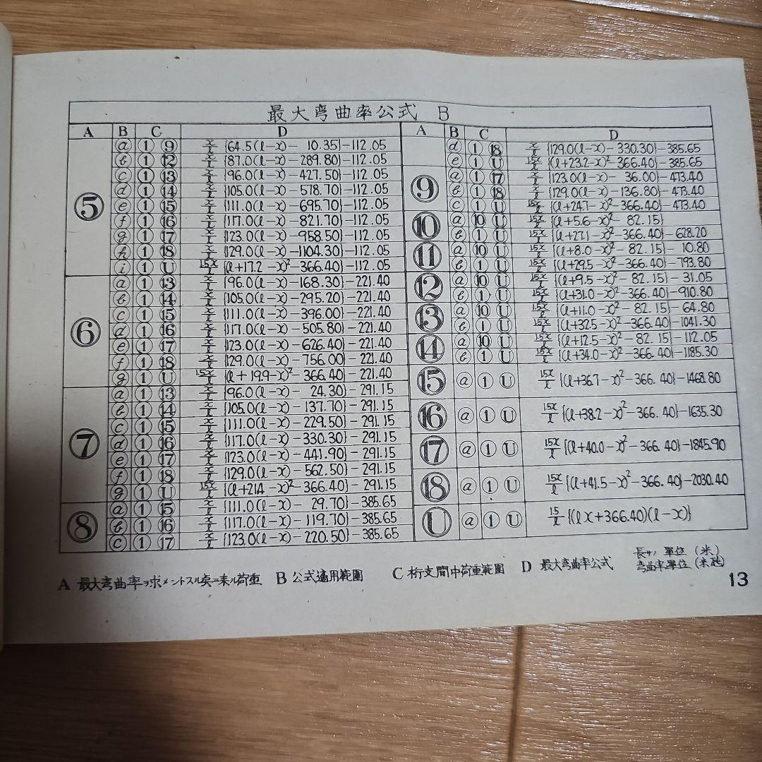 鋼橋設計諸表 橋梁研究会編纂 昭和18年発行