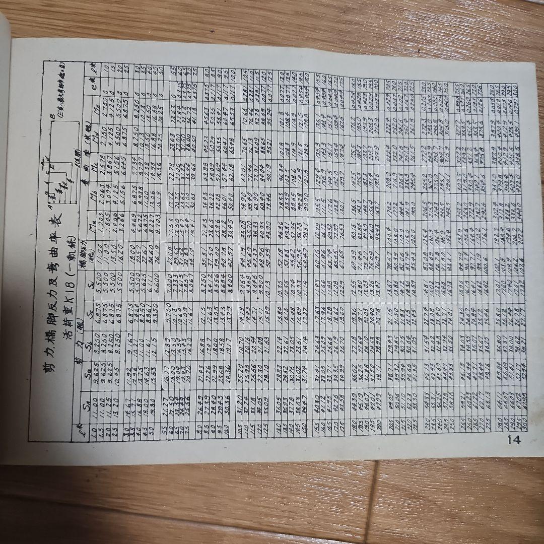 鋼橋設計諸表 橋梁研究会編纂 昭和18年発行