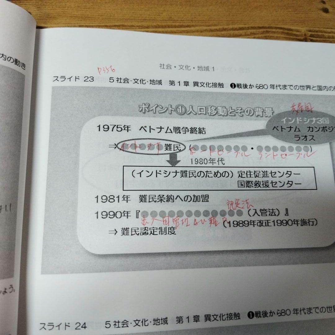 ヒューマンアカデミー　日本語教育能力検定試験 完全合格講座 セット DVD　ほか