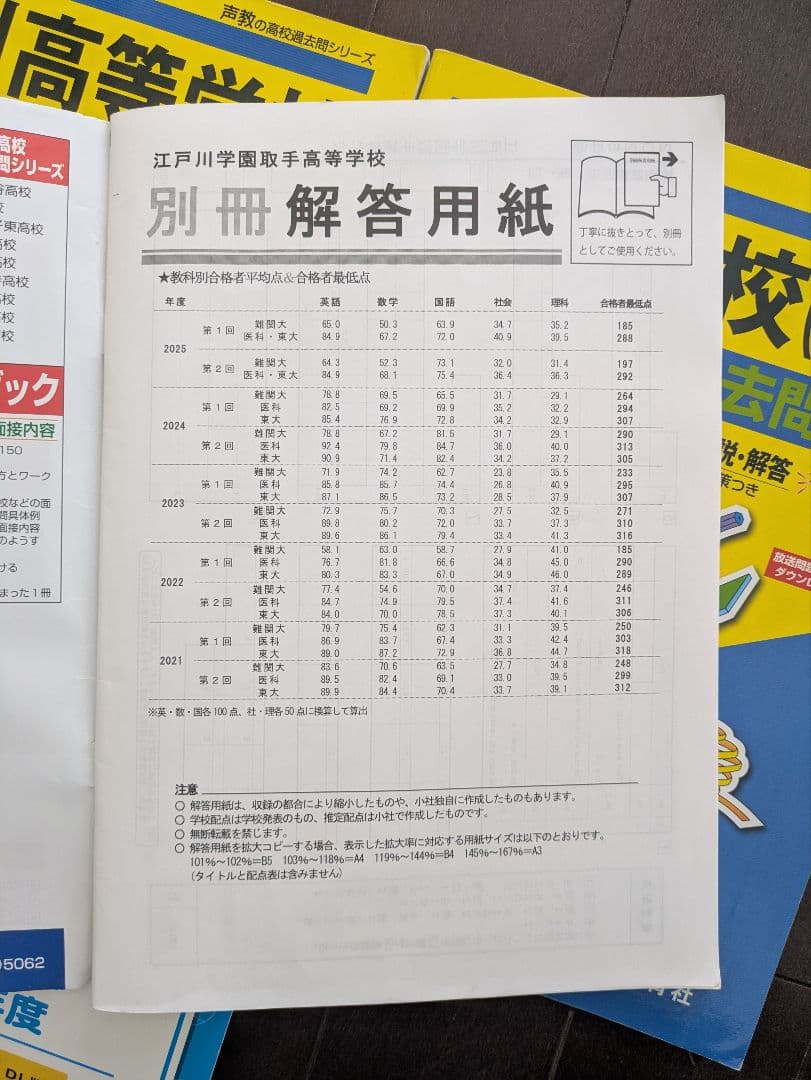 千葉県 高校 過去問 まとめ売り