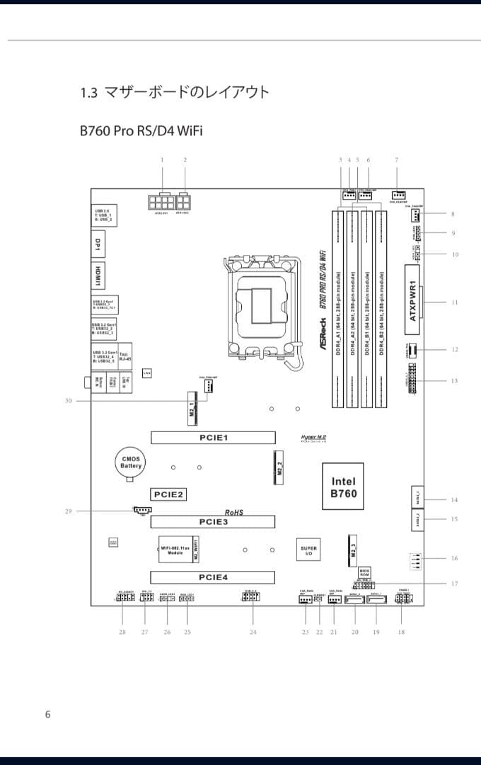 【新品未使用】ASRock B760 Pro RS/D4 WiFi マザーボード