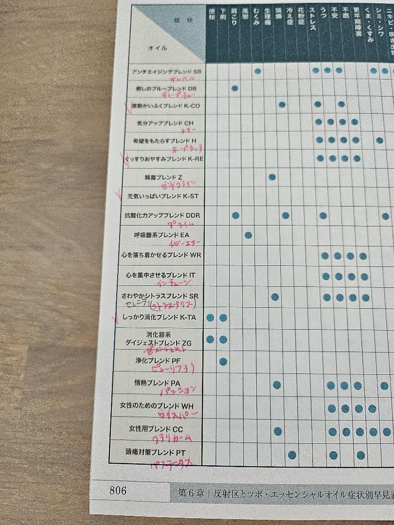 dotera アロマオイルセット (シール& ケース& 本)