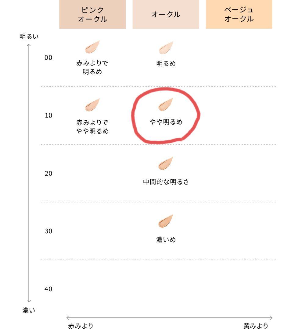 クレ・ド・ポー　タンクッションエクラ ルミヌ オークル10