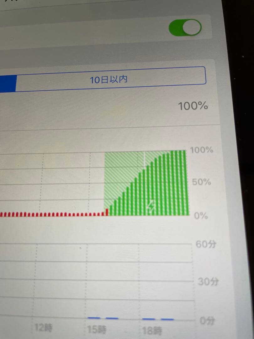 iPad本体 Apple iPad Air