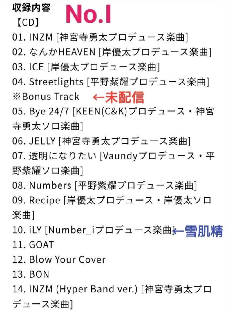 Number_i No.O-ring No.I No.II GOD_i 通常盤