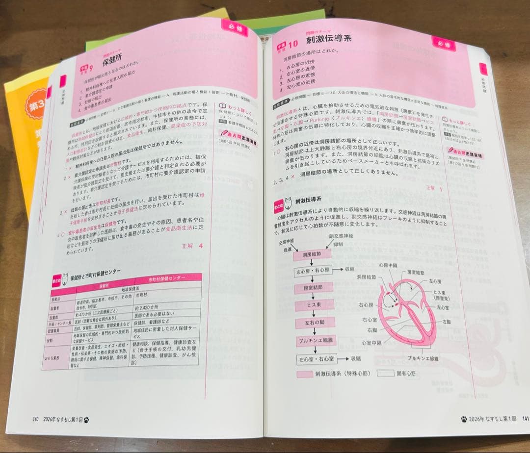 看護師 国家試験問題集 2026年版　セット