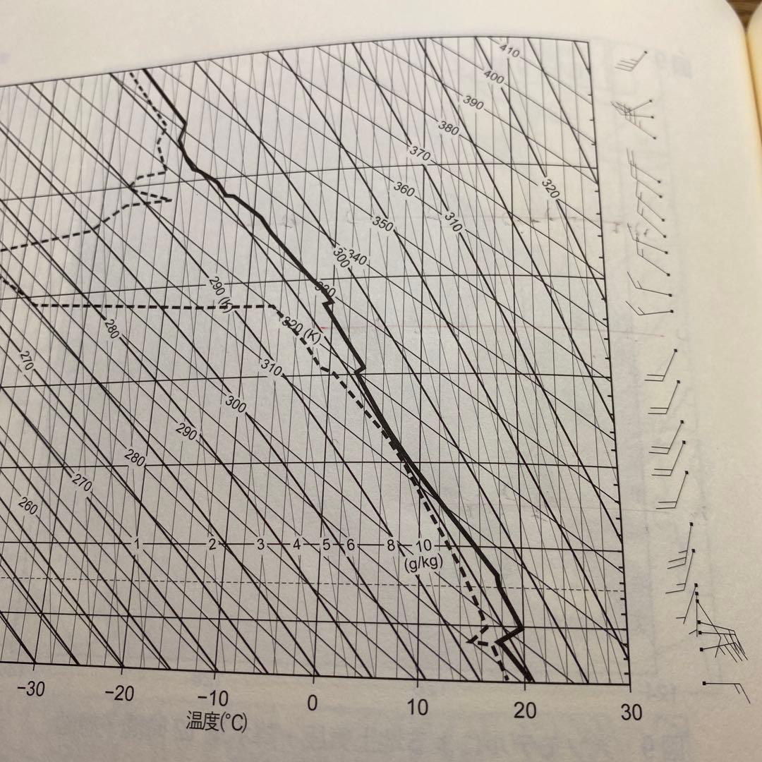 【60回、61回、62回】気象予報士試験 模範解答と解説