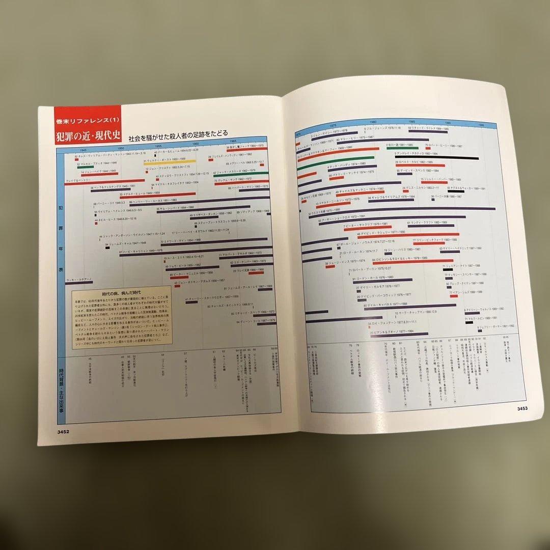 マーダーケースブック　全巻