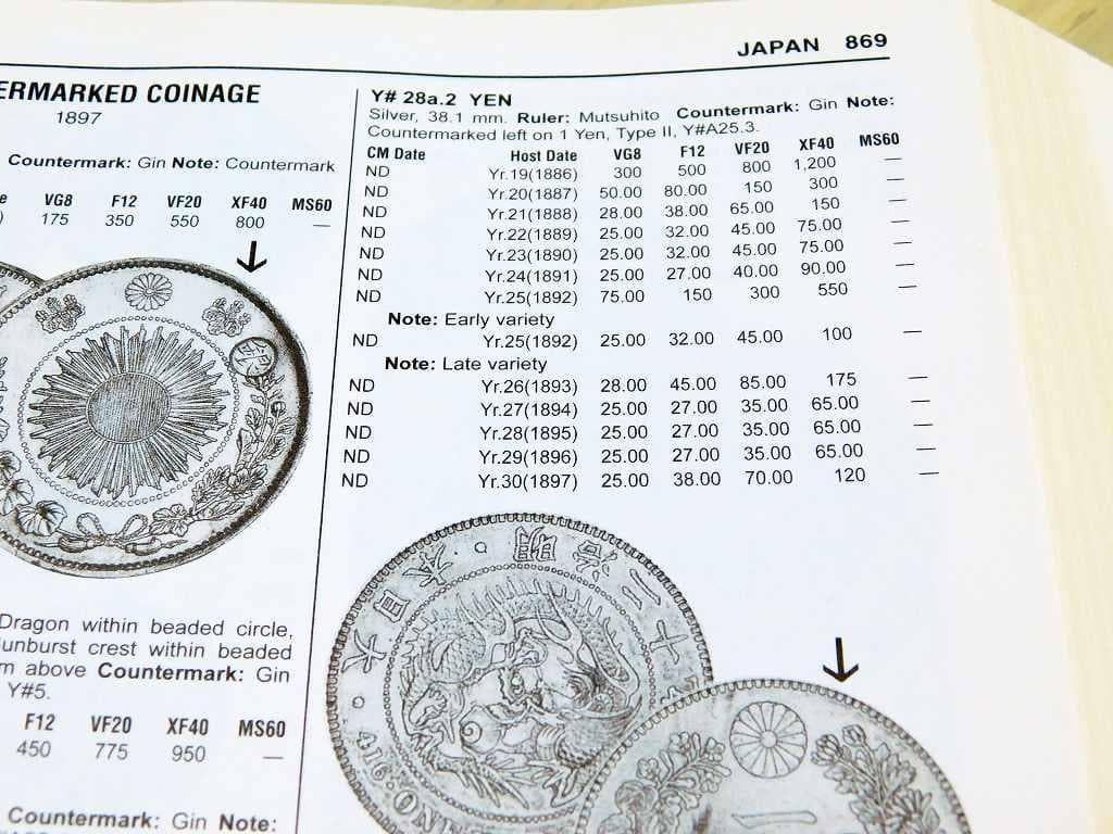 趣味・スポーツ・実用 Standard Catalog of WORLD COINS1801-1900
