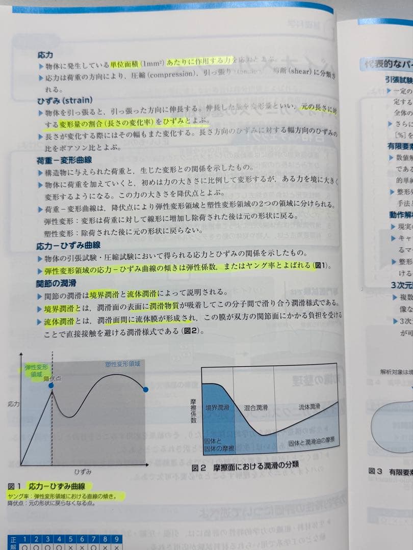 整形外科 専門医への minimal requirements