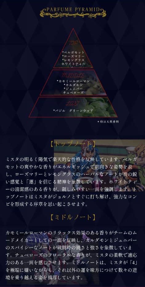 鱧*様 ジョジョ グイード・ミスタ 香水　黄金の風　JOJO ジョジョの奇妙な冒