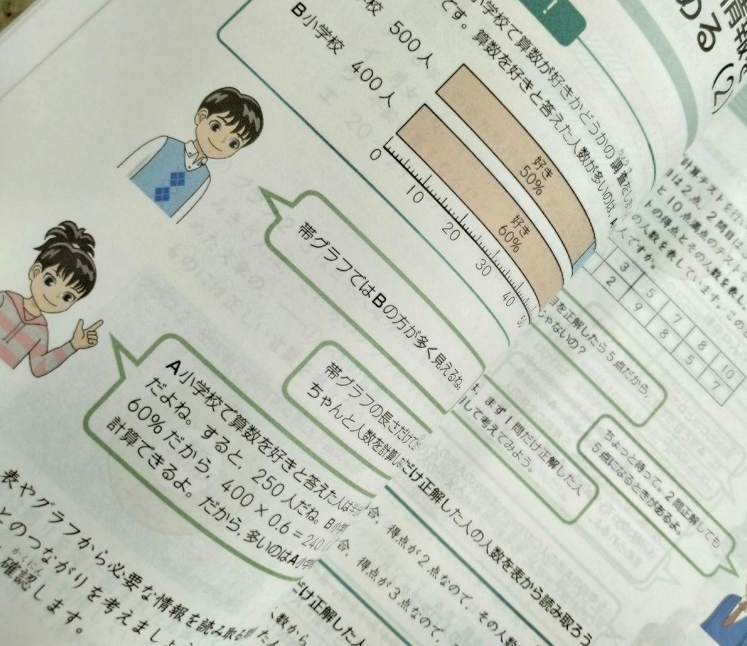Z会 小5 エブリスタディ 公立中高一貫校適性検査 最新版2026年3月迄1年分