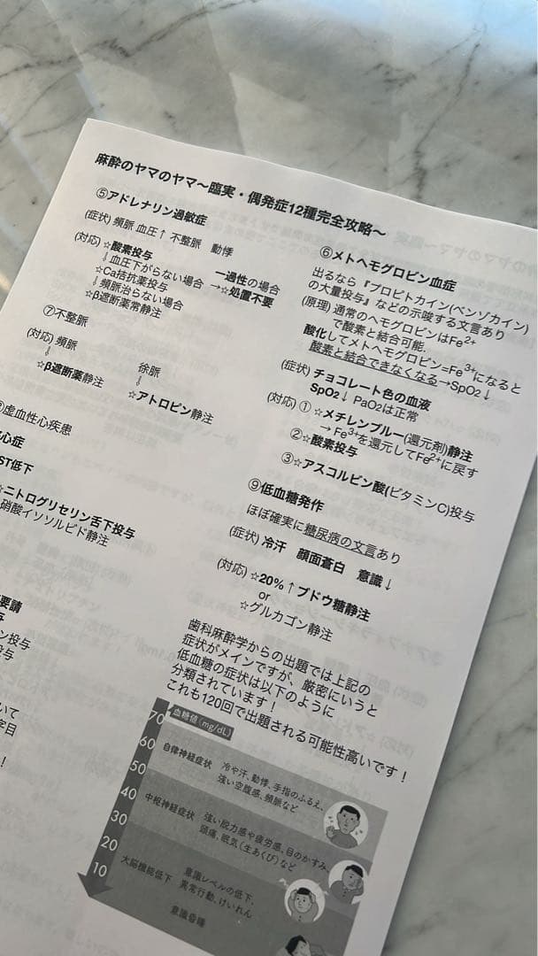 120回歯科医師国家試験合否を決める重要資料(全58ページ)【決定版】