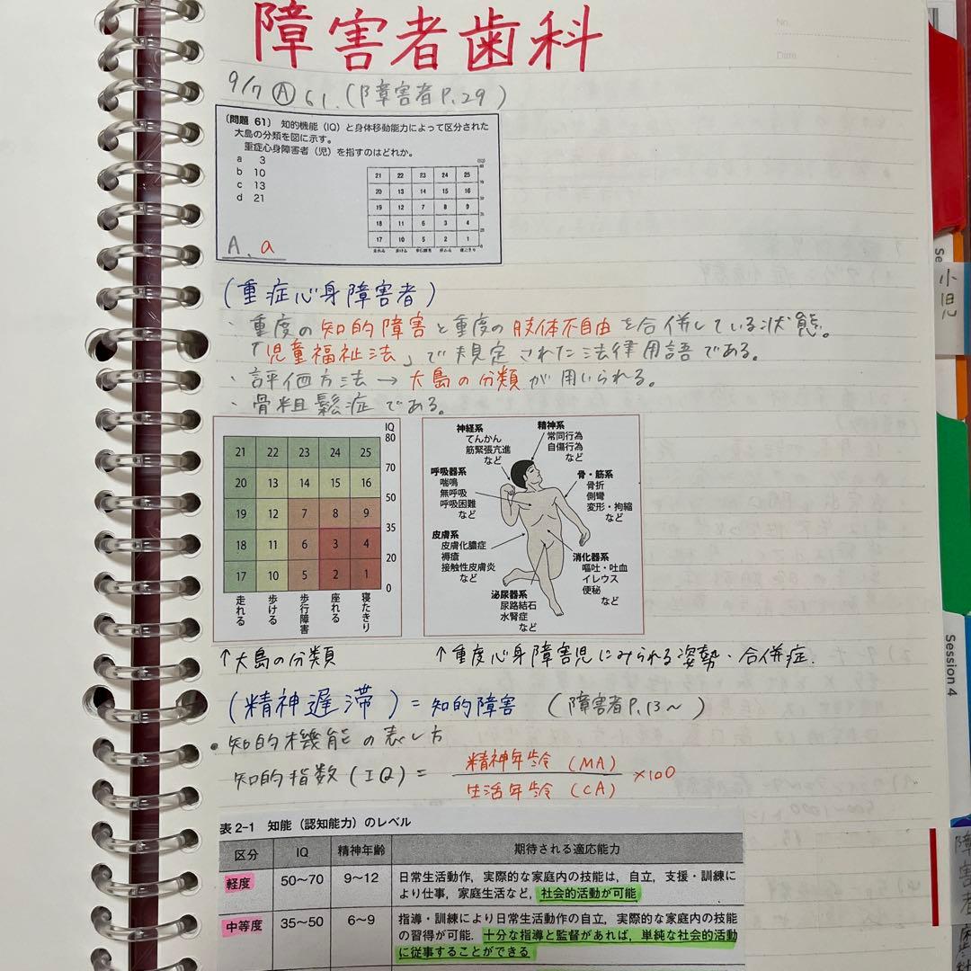 【全国1桁・首席】歯科衛生士国試対策 | 高齢者・障害者・臨床歯科総論