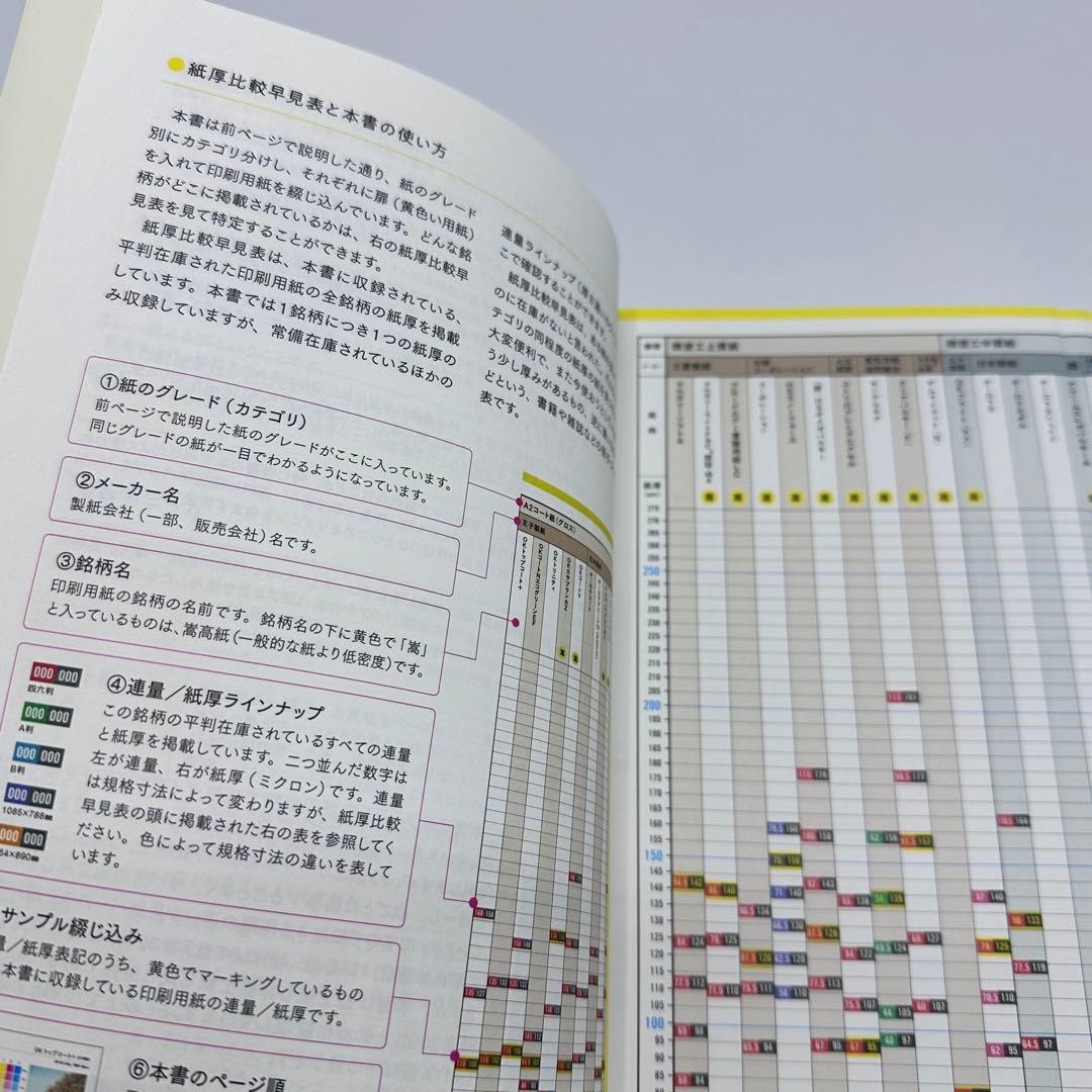 印刷用紙サンプルBOOK 200種類以上の印刷用紙に、同絵柄・文字を刷って1冊…