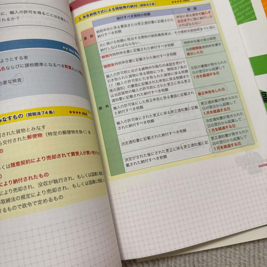 2021 フォーサイト　通関士　スピード合格講座 DVD付き