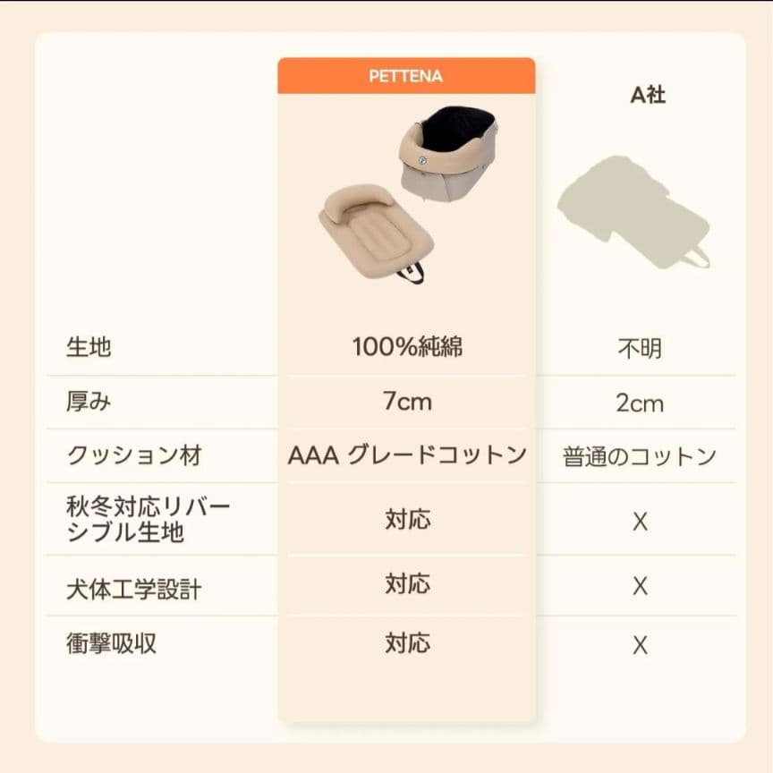 PETTENA ペットカート クッション 3点セット リバーシブル 四季対応