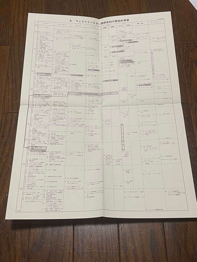 〈ウェストミンスター信仰告白〉歴史的・分析的註解　松谷 好明