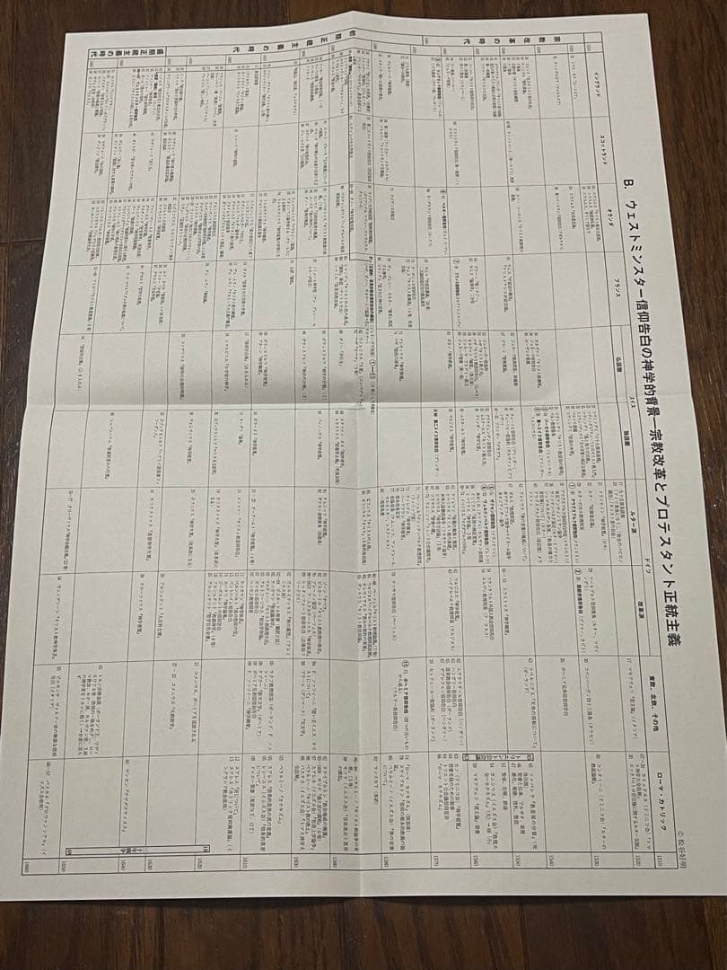 〈ウェストミンスター信仰告白〉歴史的・分析的註解　松谷 好明