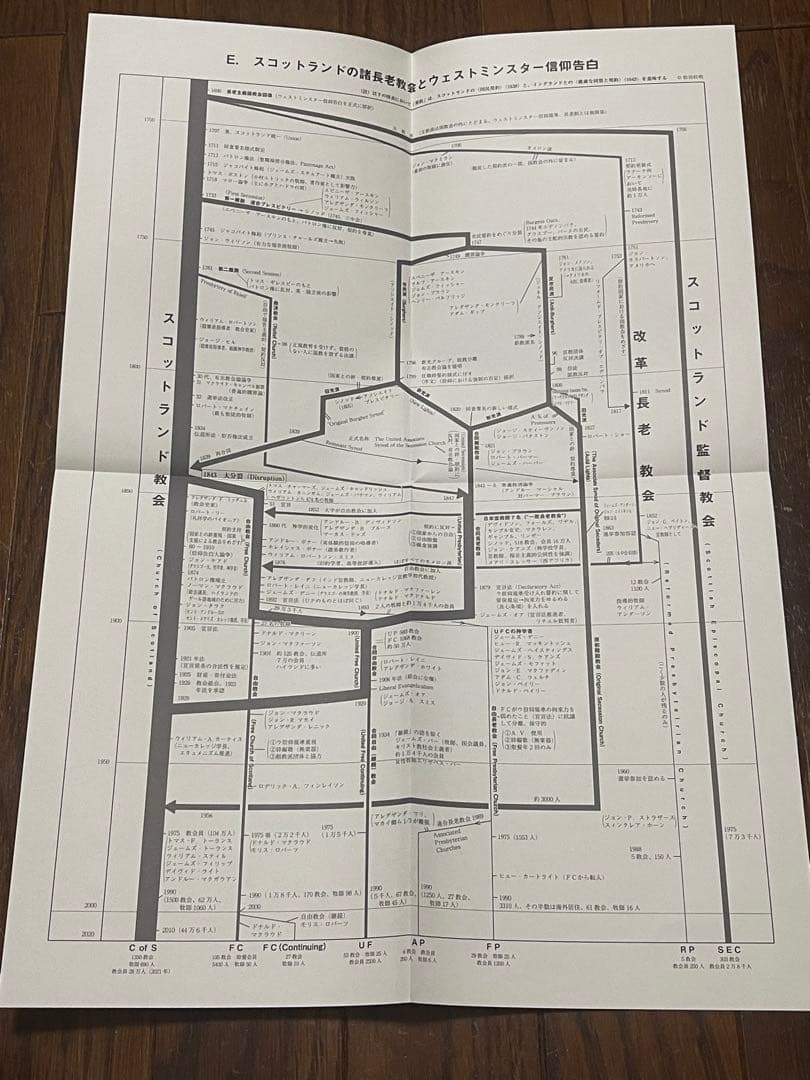 〈ウェストミンスター信仰告白〉歴史的・分析的註解　松谷 好明