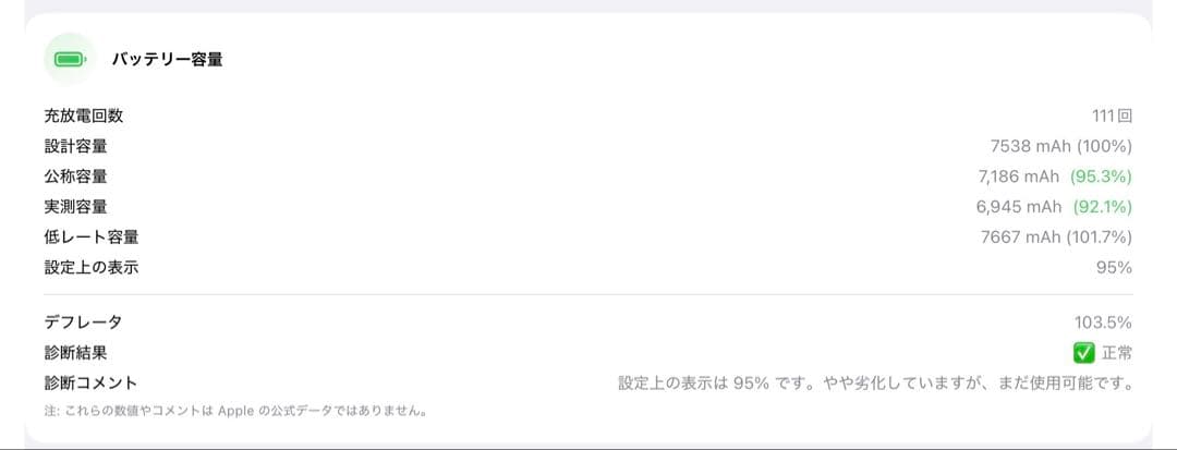 iPad Pro 11インチ（第4世代）& Apple Pencil