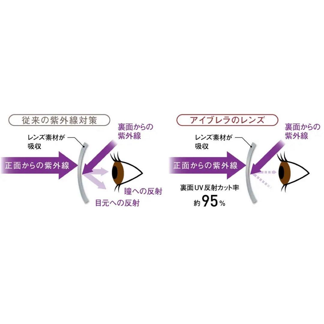 アイブレラクリアエバー 眼鏡感覚サングラス ピンク eyebrella リムレス