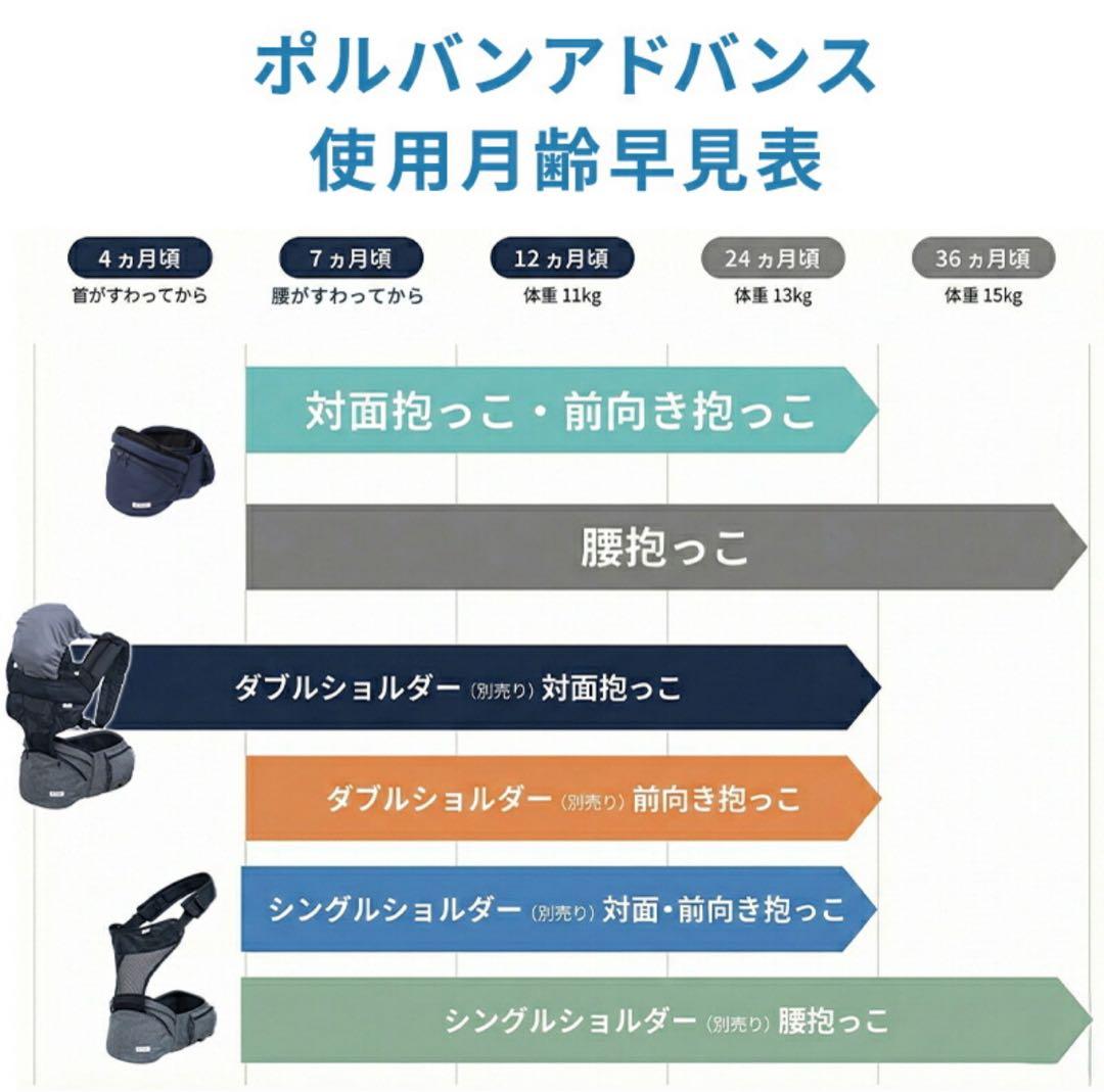 POLBAN ヒップシートアドバンス+ダブルショルダー