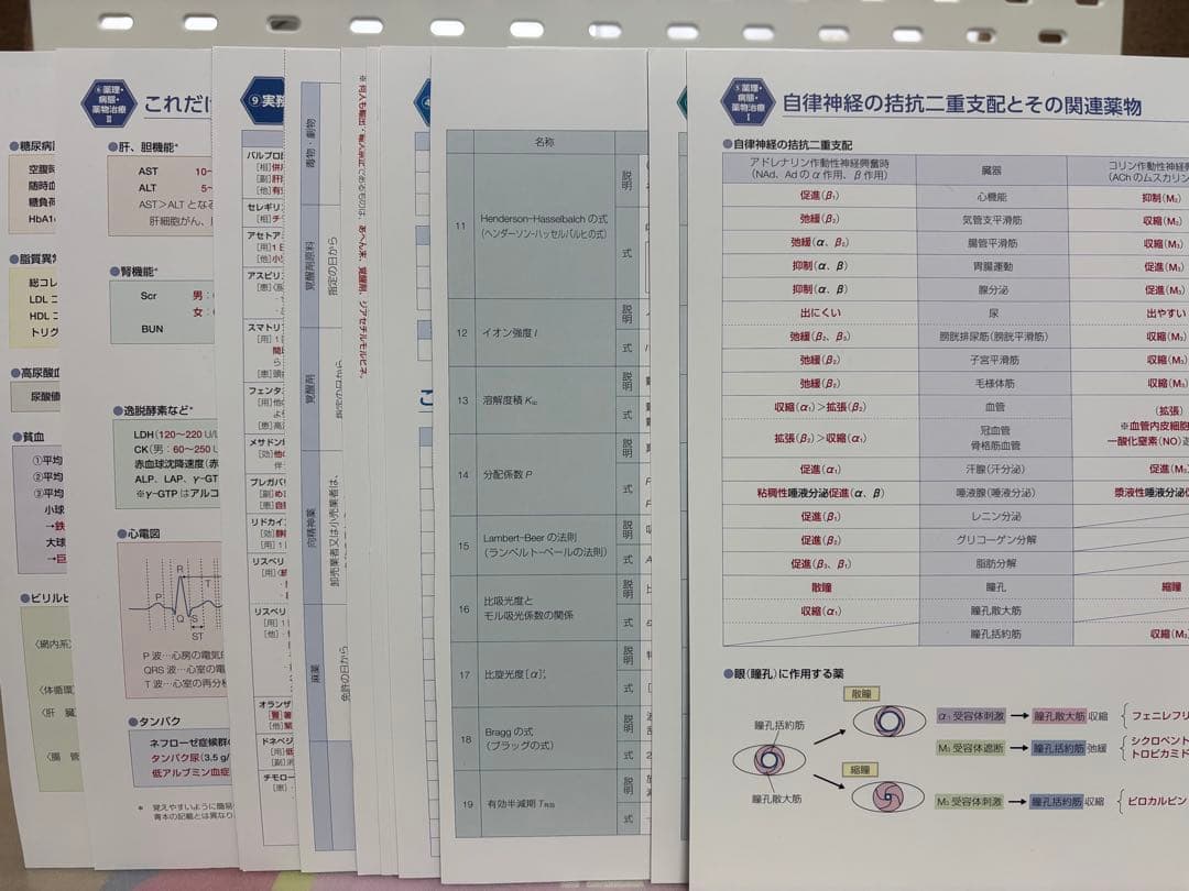 薬剤師国家試験対策参考書　青問　全9巻セット