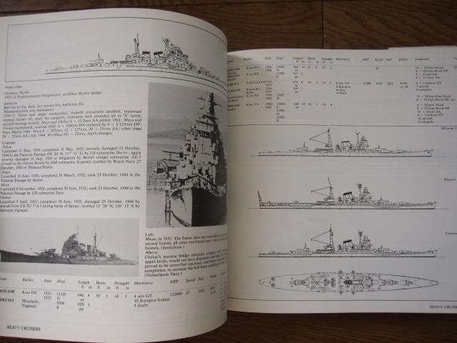 洋書 Warships of the Imperial Japanese Navy
