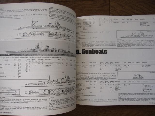 洋書 Warships of the Imperial Japanese Navy