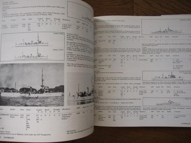 洋書 Warships of the Imperial Japanese Navy