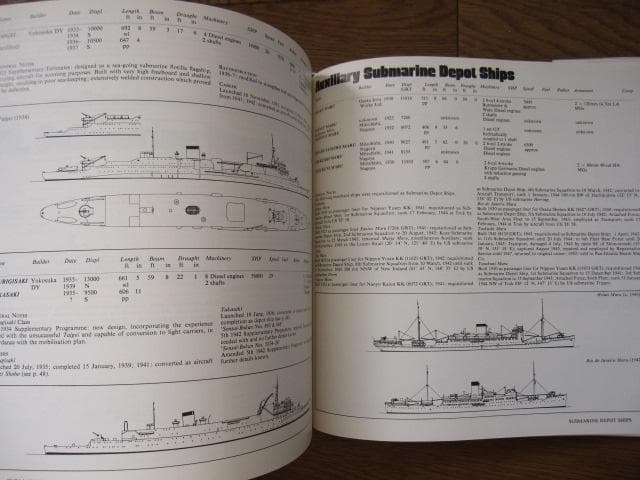 洋書 Warships of the Imperial Japanese Navy