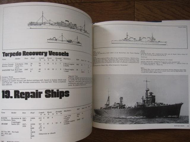 洋書 Warships of the Imperial Japanese Navy