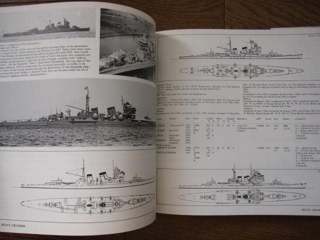 洋書 Warships of the Imperial Japanese Navy