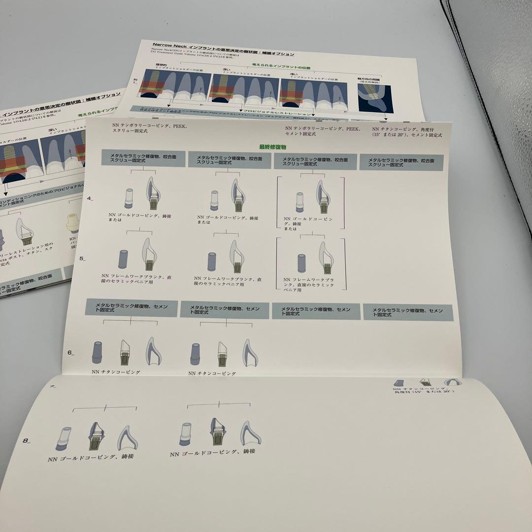 審美領域におけるインプラント治療 単独歯欠損修復 ITI Treatment