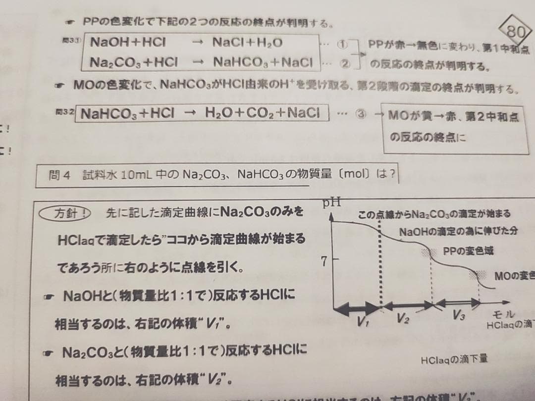 駿台の山下先生による23年化学Hpart1解説プリントフルセット　鉄緑会　河合塾