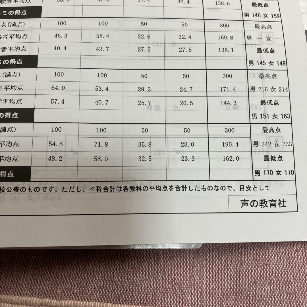 渋谷教育学園渋谷中学校スーパー過去問 2020年〜平成25年度まで全年度