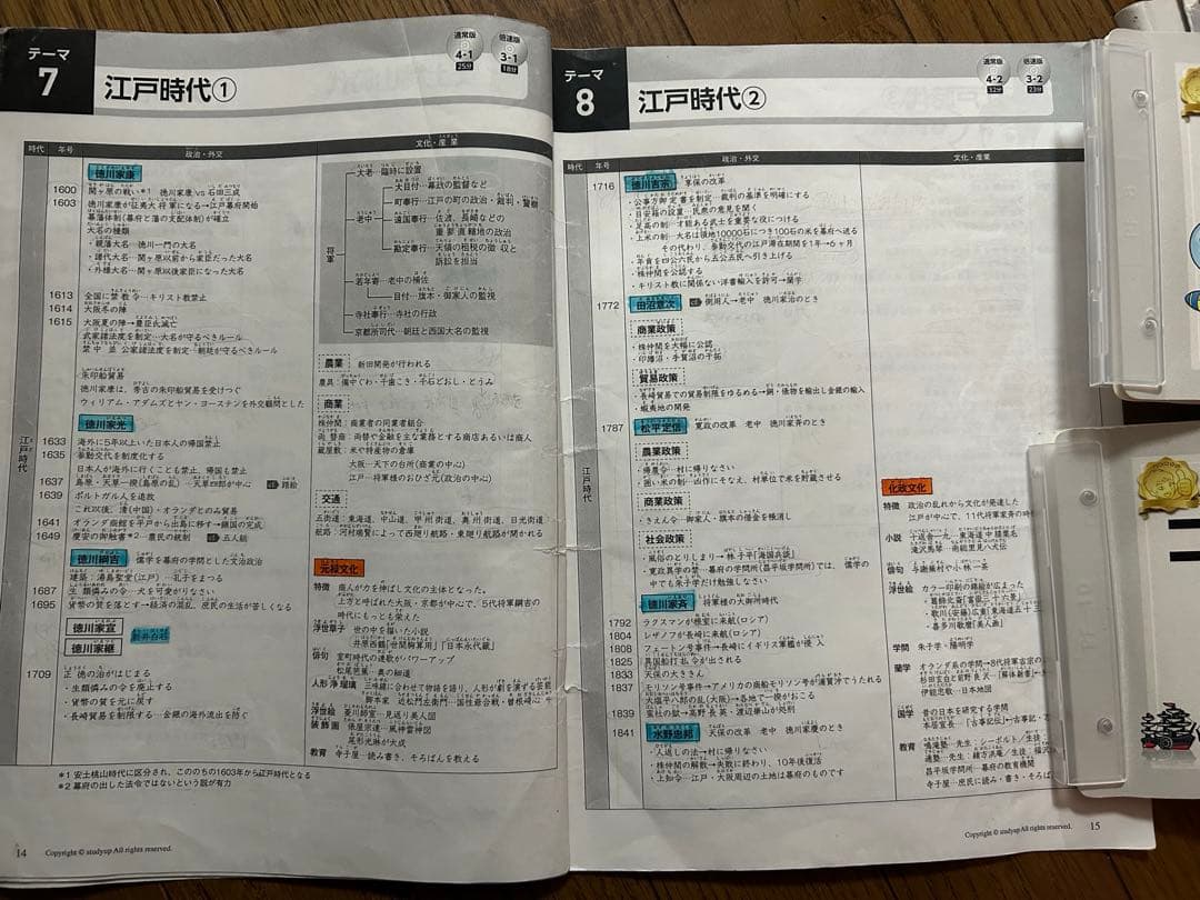 コンプリートマスター地理、歴史、公民及び暗記の極意777インプット