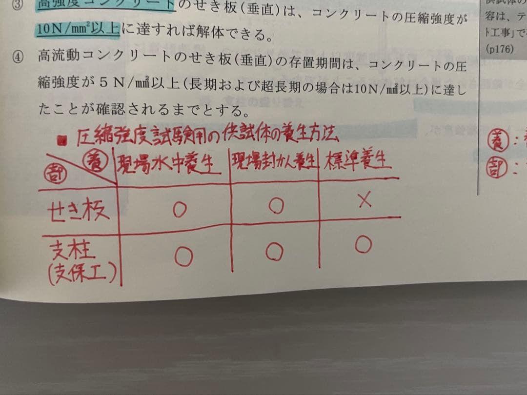 総合資格学院 令和7年度 一級建築士 講座テキスト