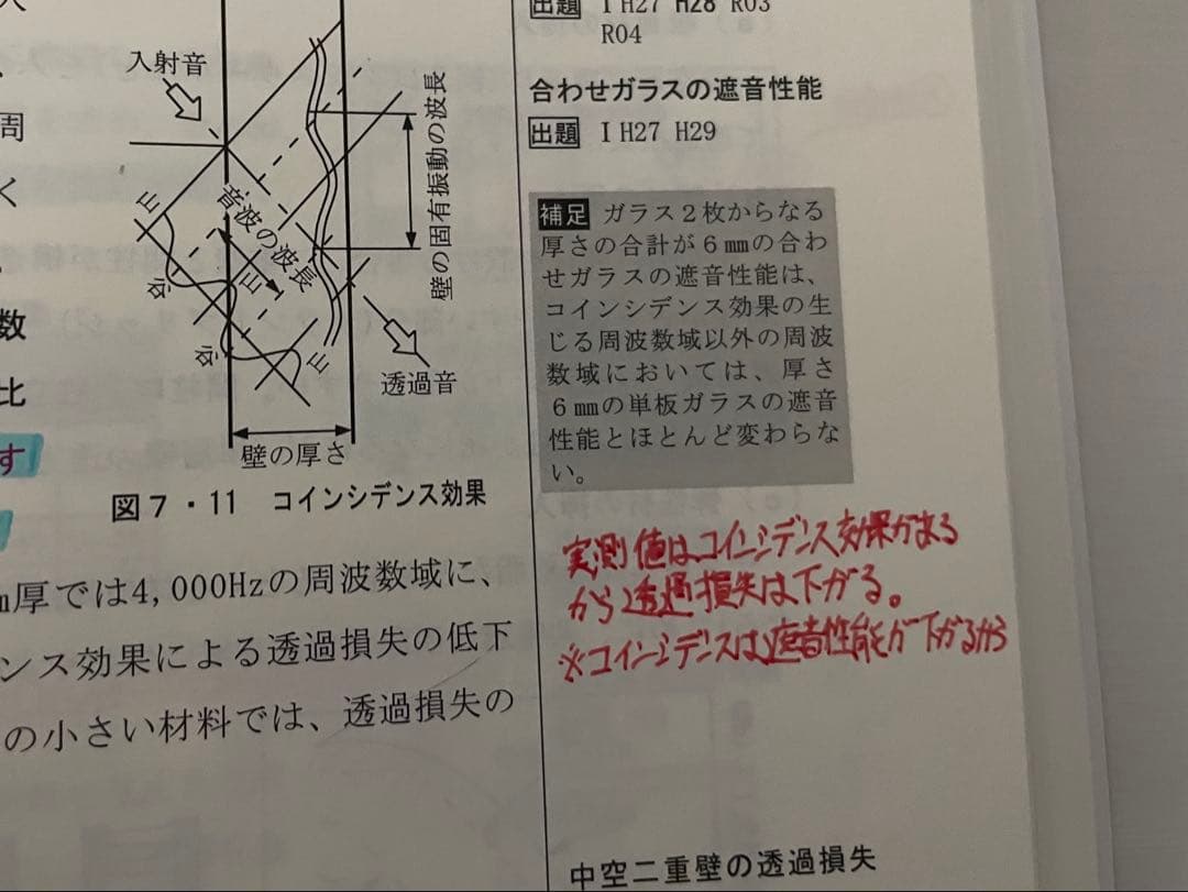 総合資格学院 令和7年度 一級建築士 講座テキスト