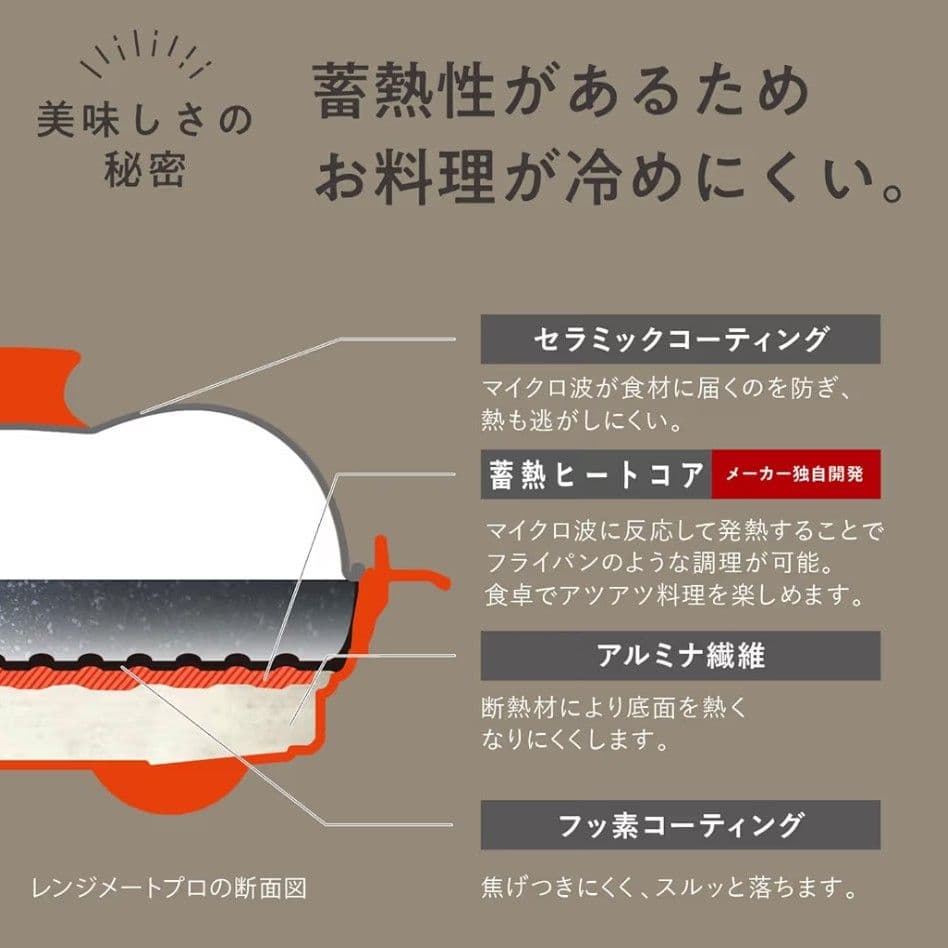 【新品未開封】 レンジメートプロ　ブラック ＋BRUNOふきんおまけつき