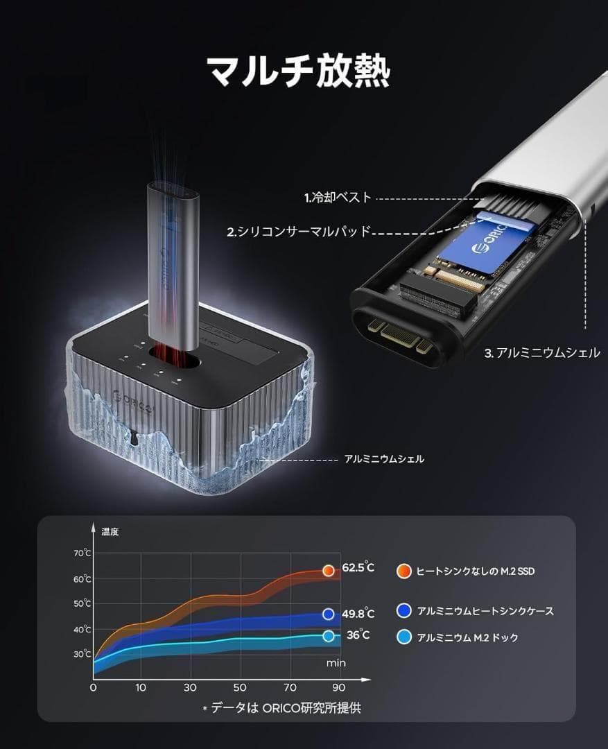 ORICO HDD SSD クローン スタンド NVMe SSD