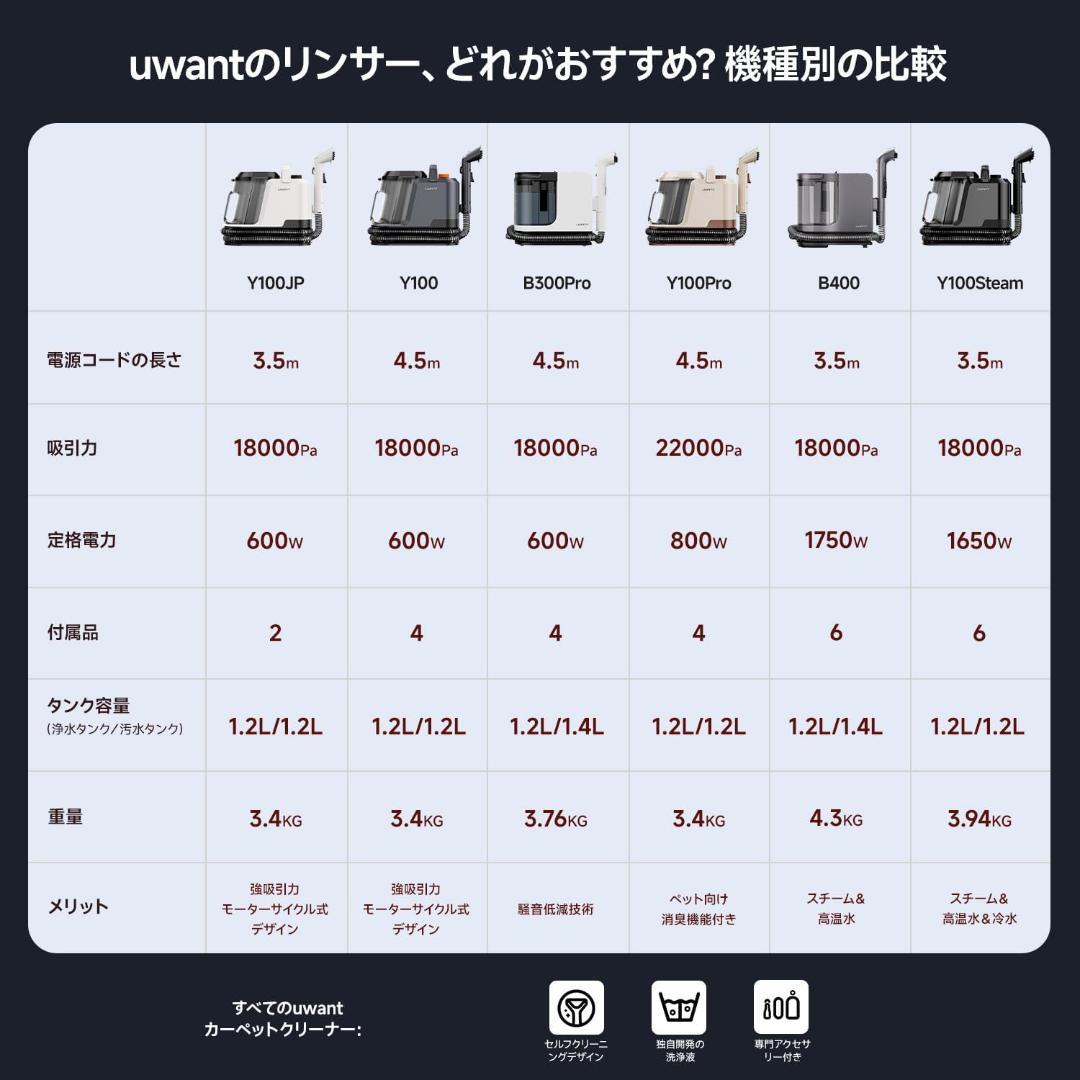 リンサークリーナー❣️カーペットクリーナー 超強力吸引 自動洗浄 専用洗浄液付