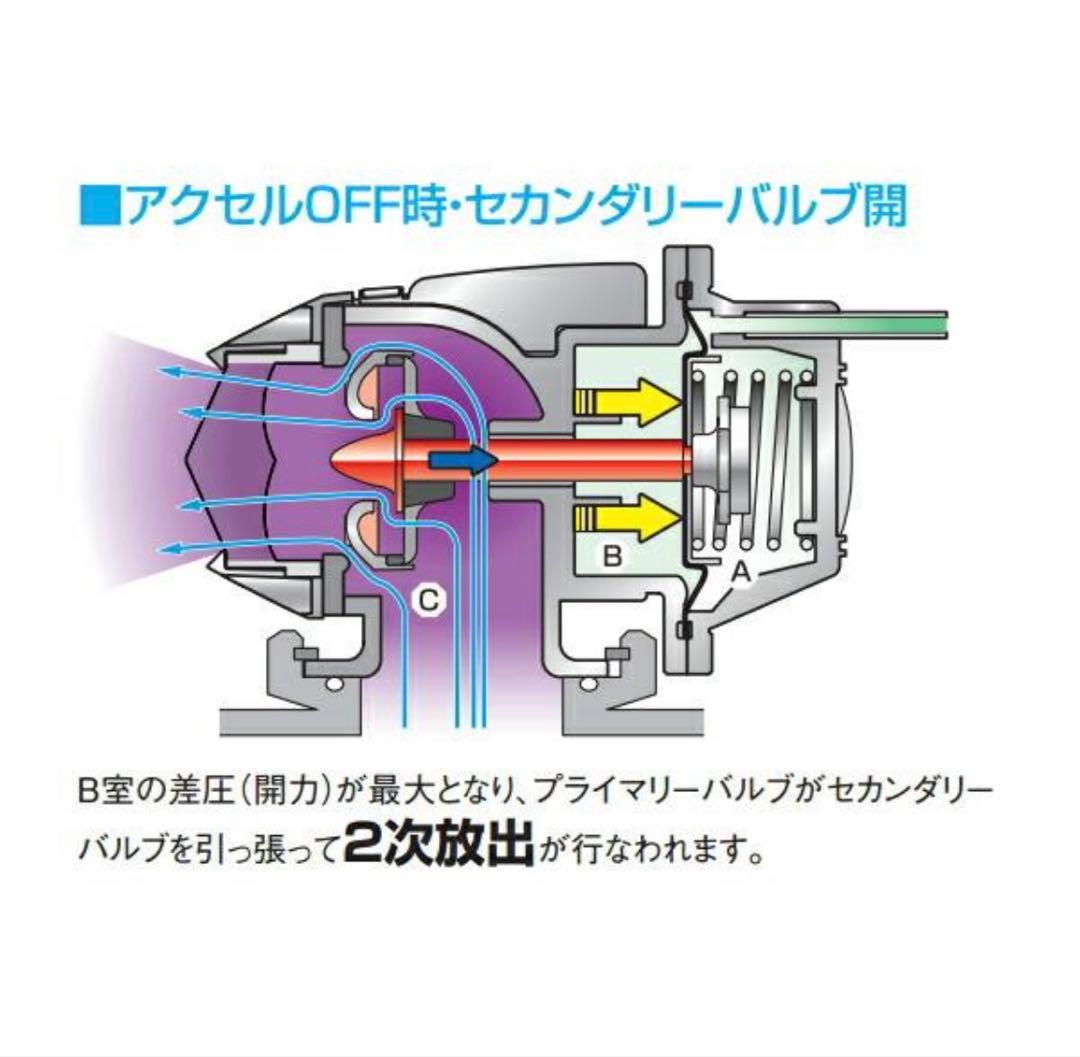 スイフトスポーツZC33S HKS SUPER SQV IV ブローオフバルブ