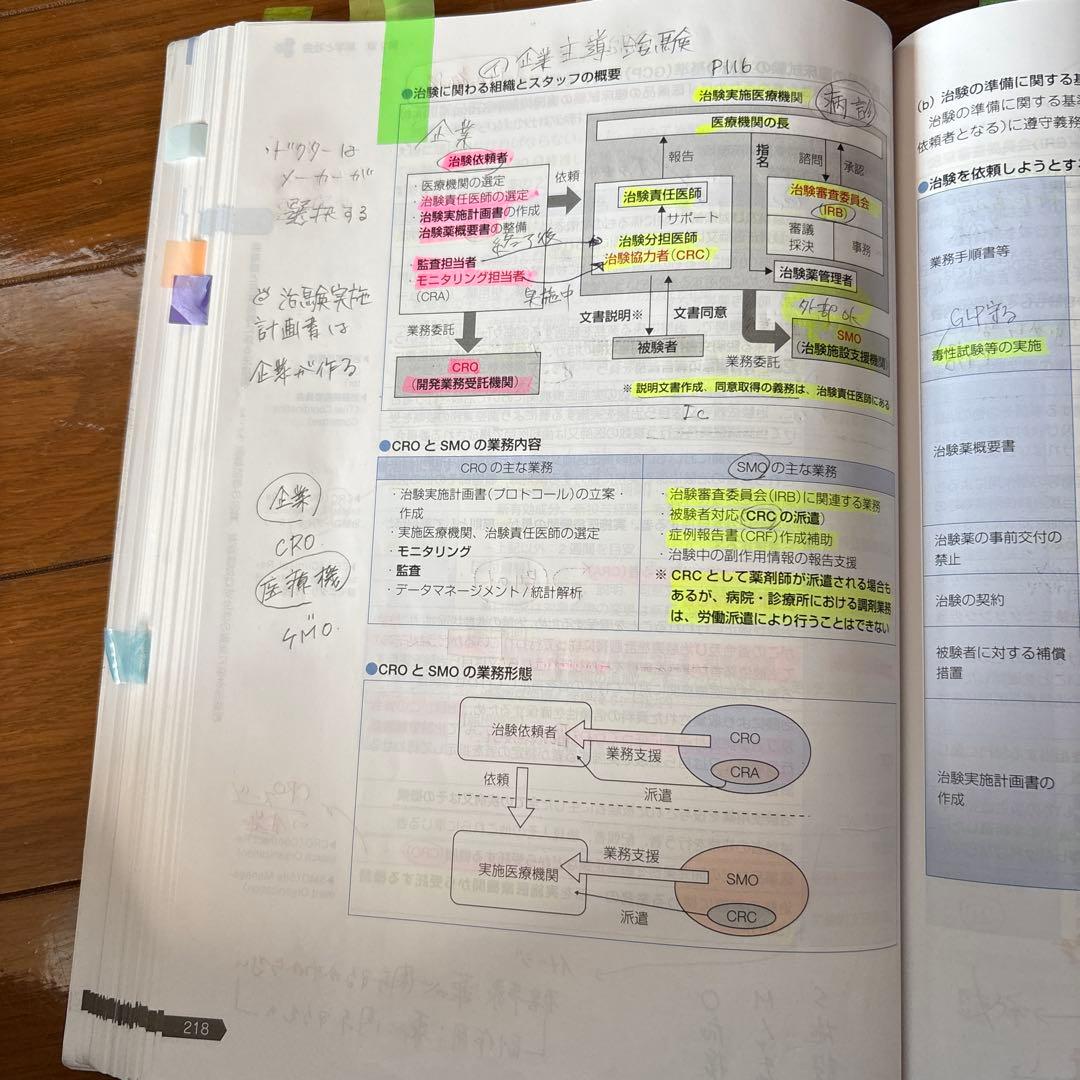薬剤師国家試験　青本・青問全9巻セット