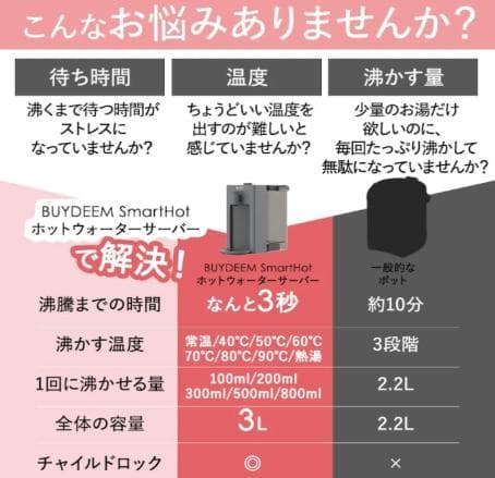 BUYDEEM SmartHot ホットウォーターサーバー　３秒でお湯が沸きます