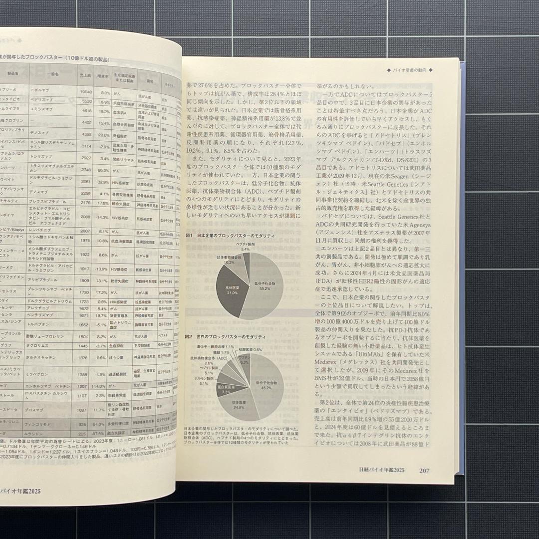 日経バイオ年鑑 2025