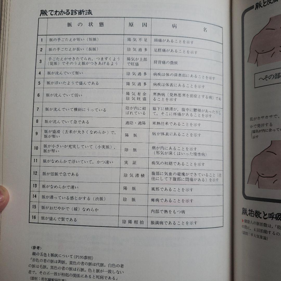 図説 東洋医学 基礎編