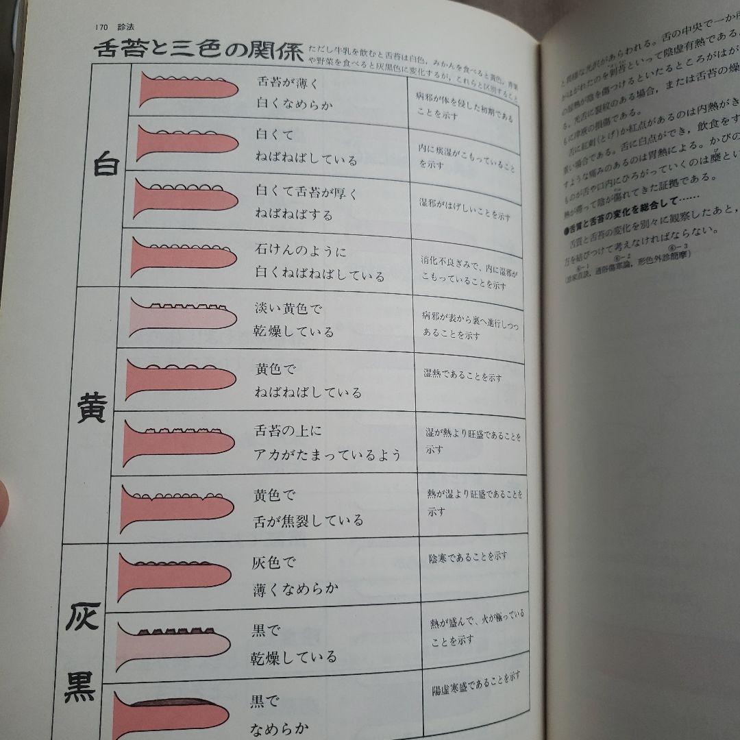 図説 東洋医学 基礎編
